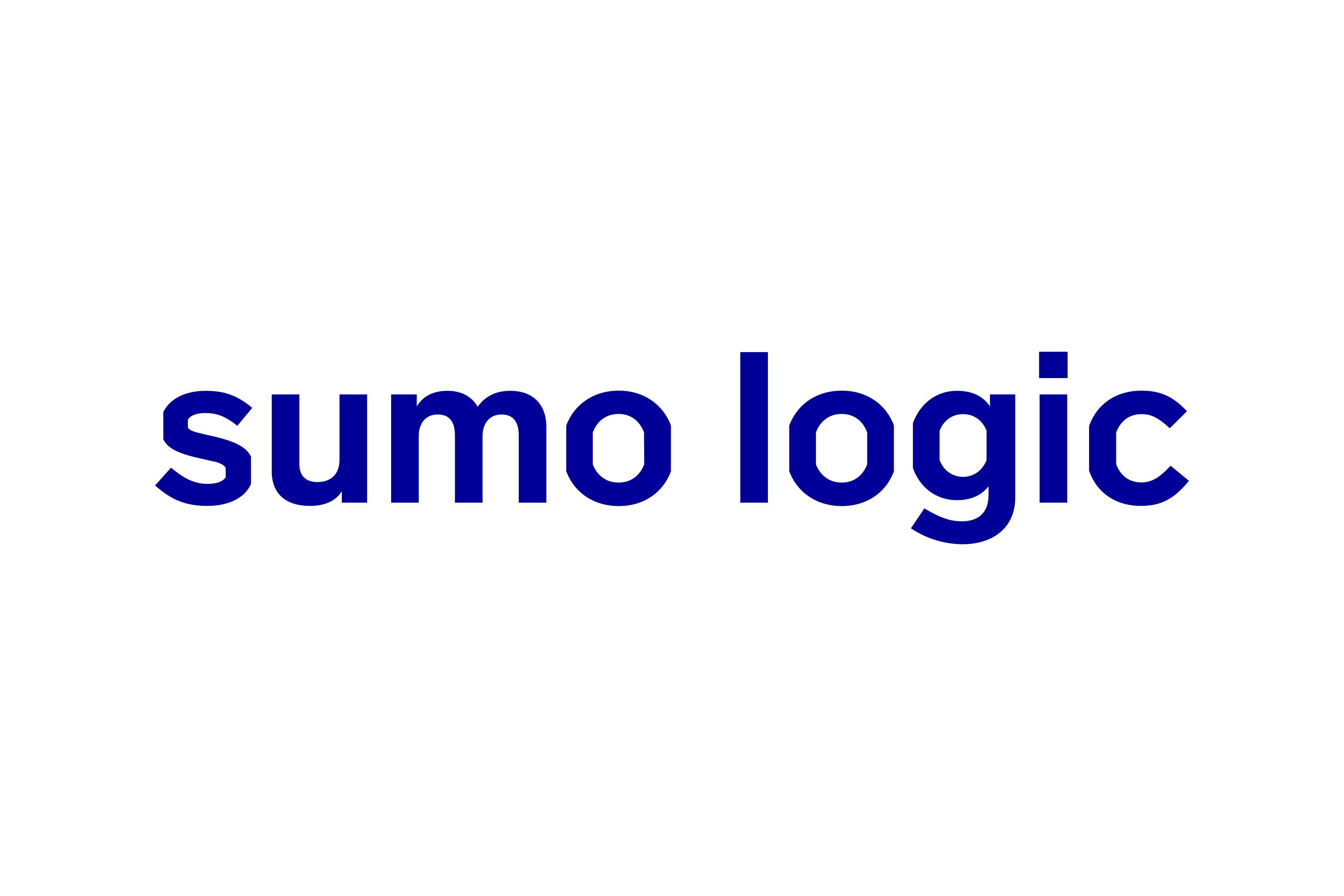 Sumo Logic Tech Partners Cloudflare
