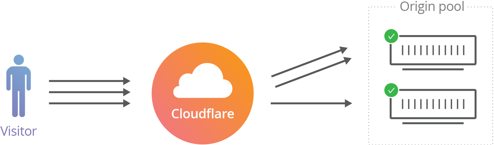 Load Balancing