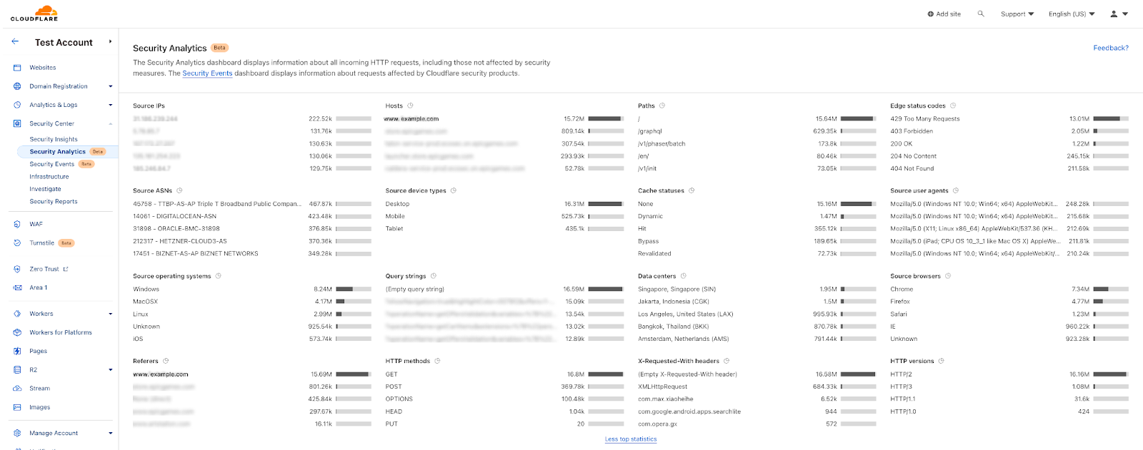 Screenshot showing Analytics top Ns for traffic spike analysis