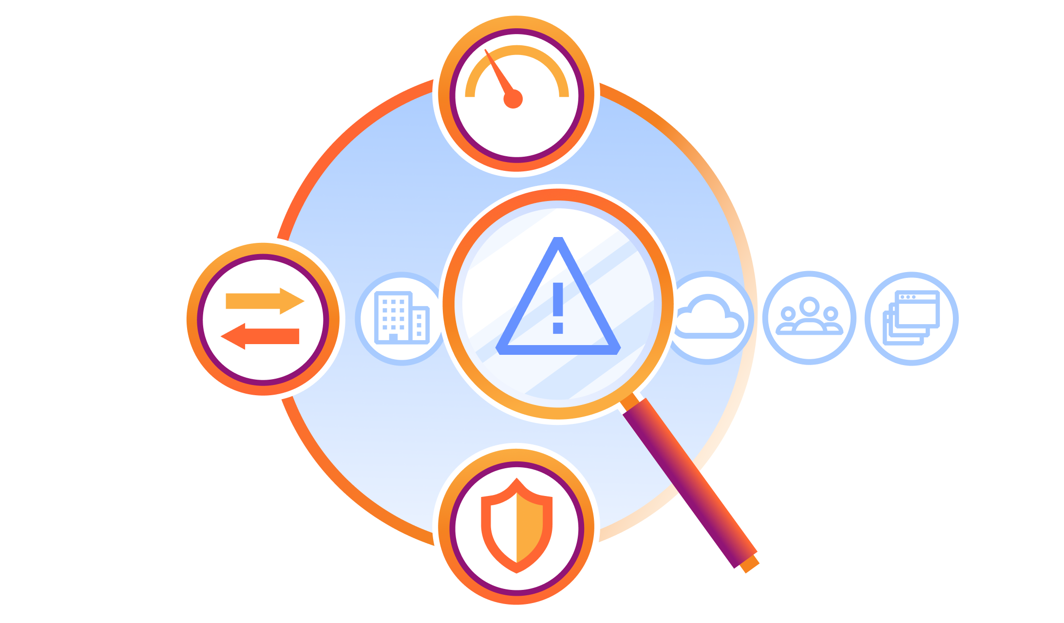 使用 Cloudflare for Unified Risk Posture