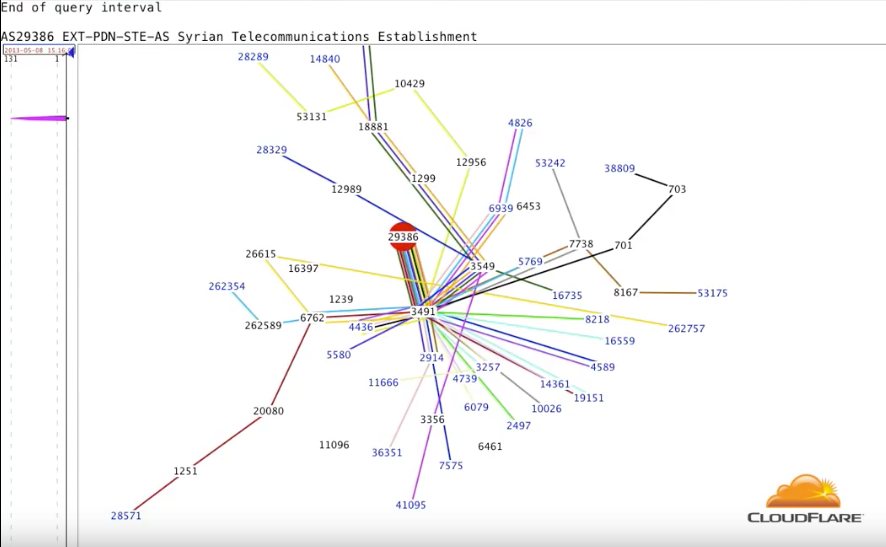 Syrian Internet Restored