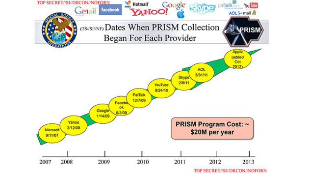 Prism Slide