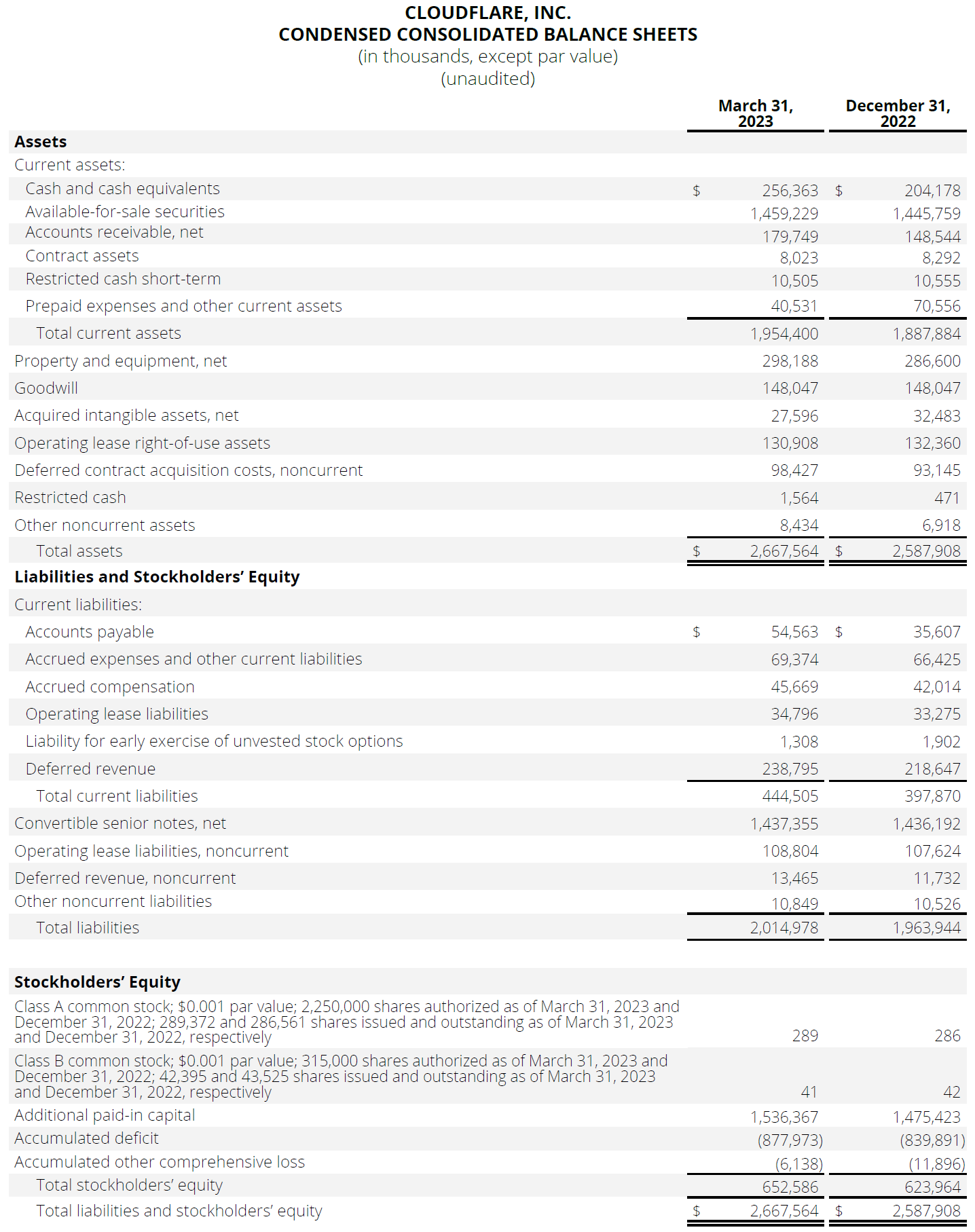 CONDENSED CONSOLIDATED BALANCE SHEETS