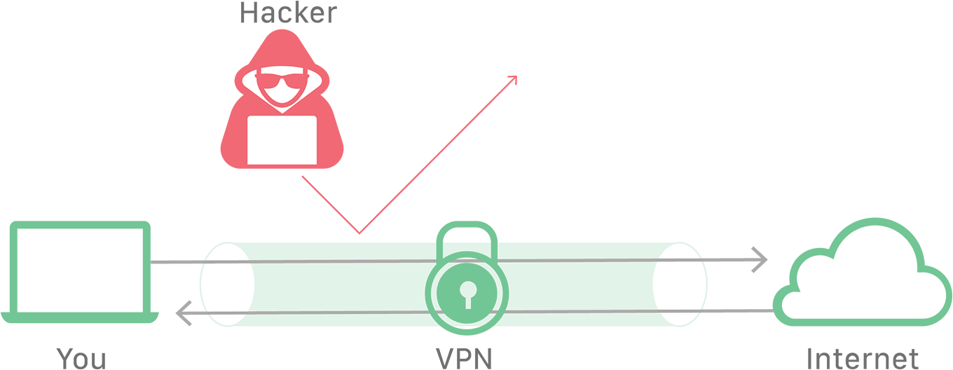 VPNとは？ | Cloudflare