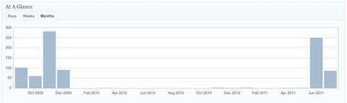 Enabling Google Analytics on Your WordPress.com Blog