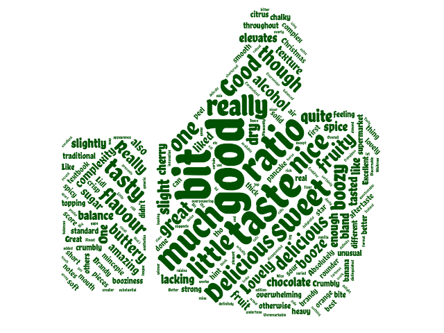 Good mince pie review word cloud