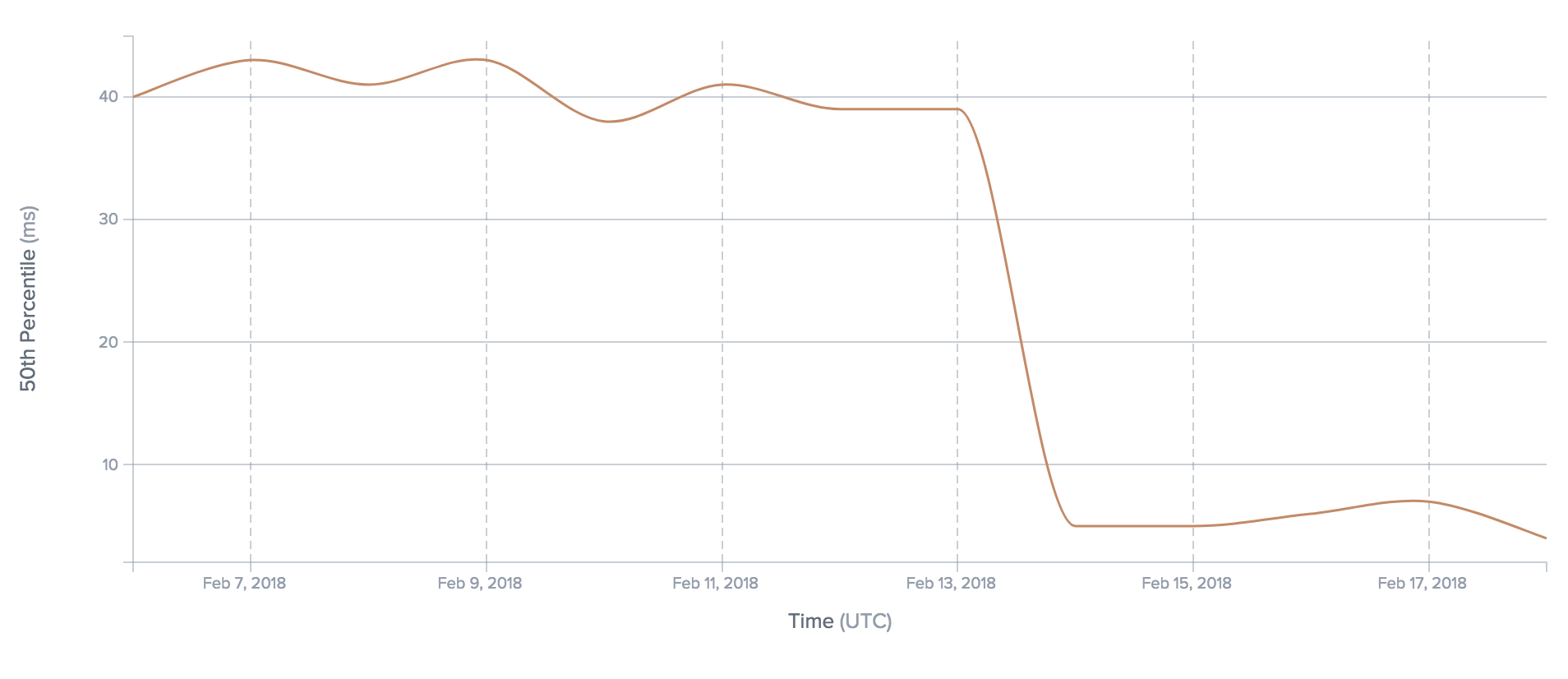 Cambodia_Latency