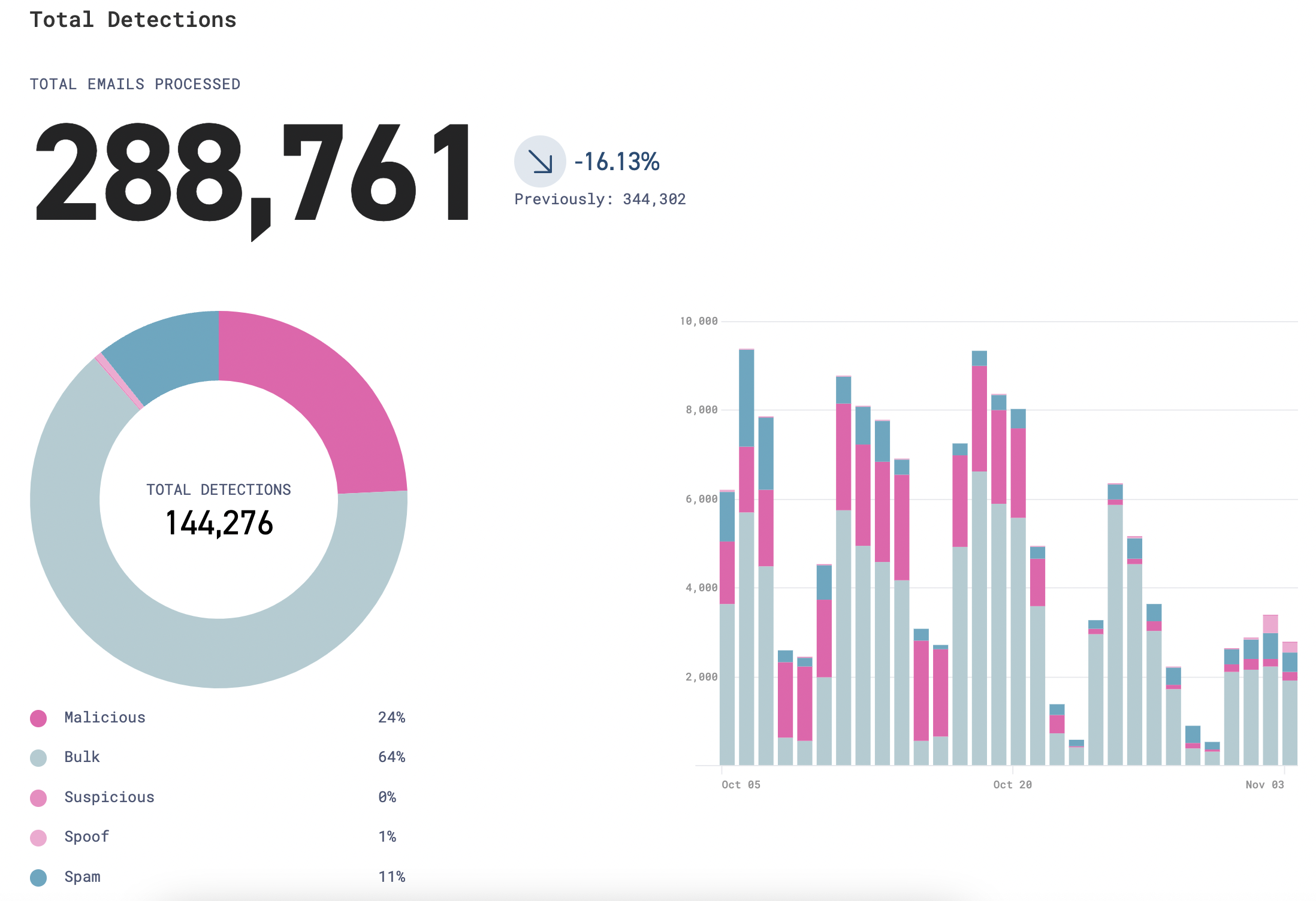 TAMR Dashboard 2