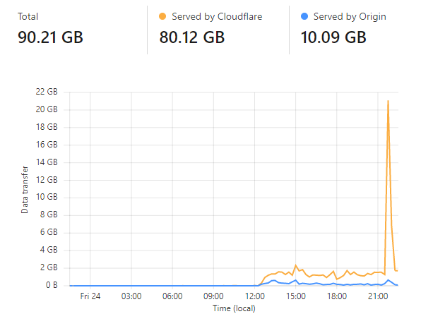 ICS Graph 1