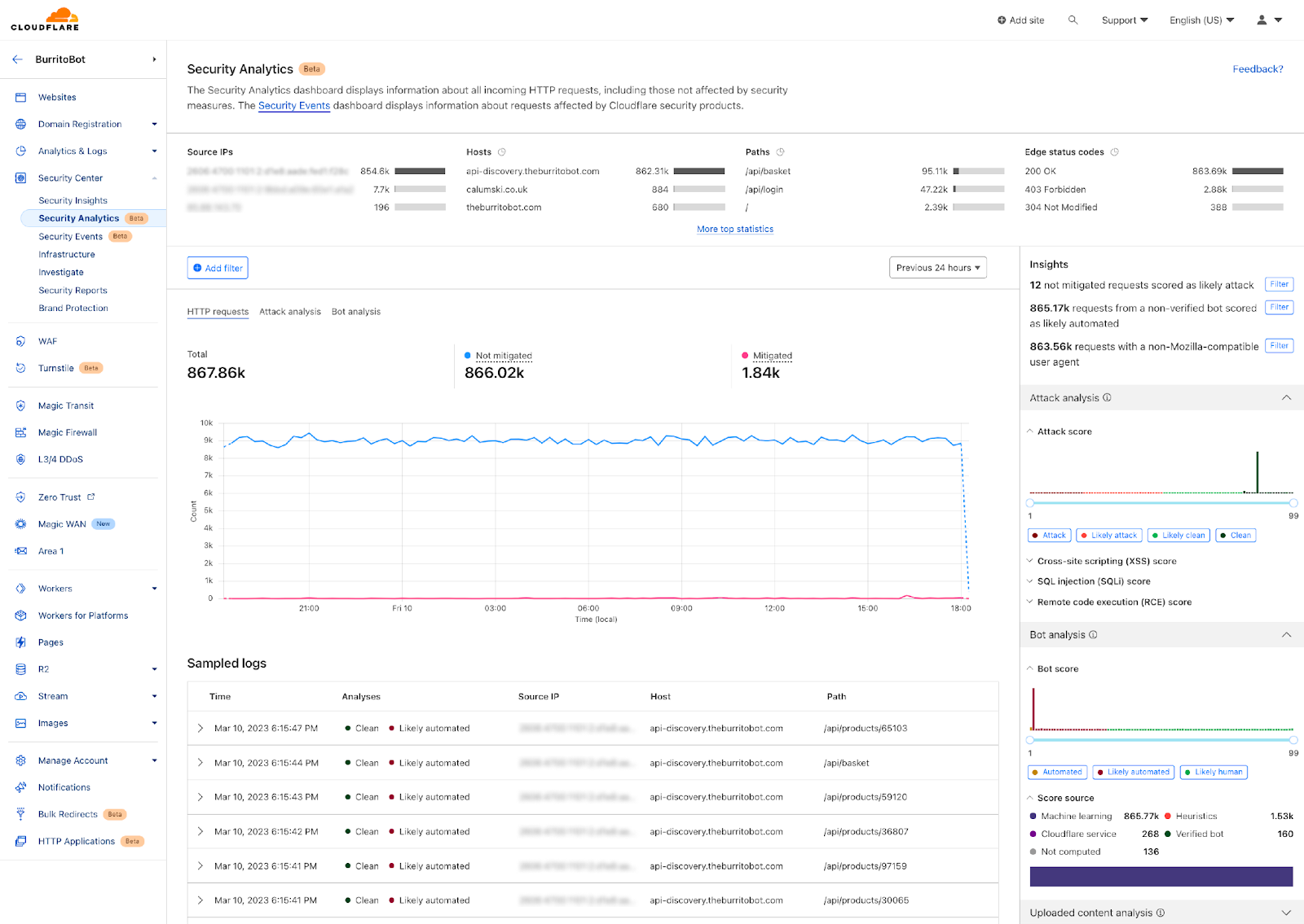 Screenshot displaying the full Account Security Analytics view through the dashboard