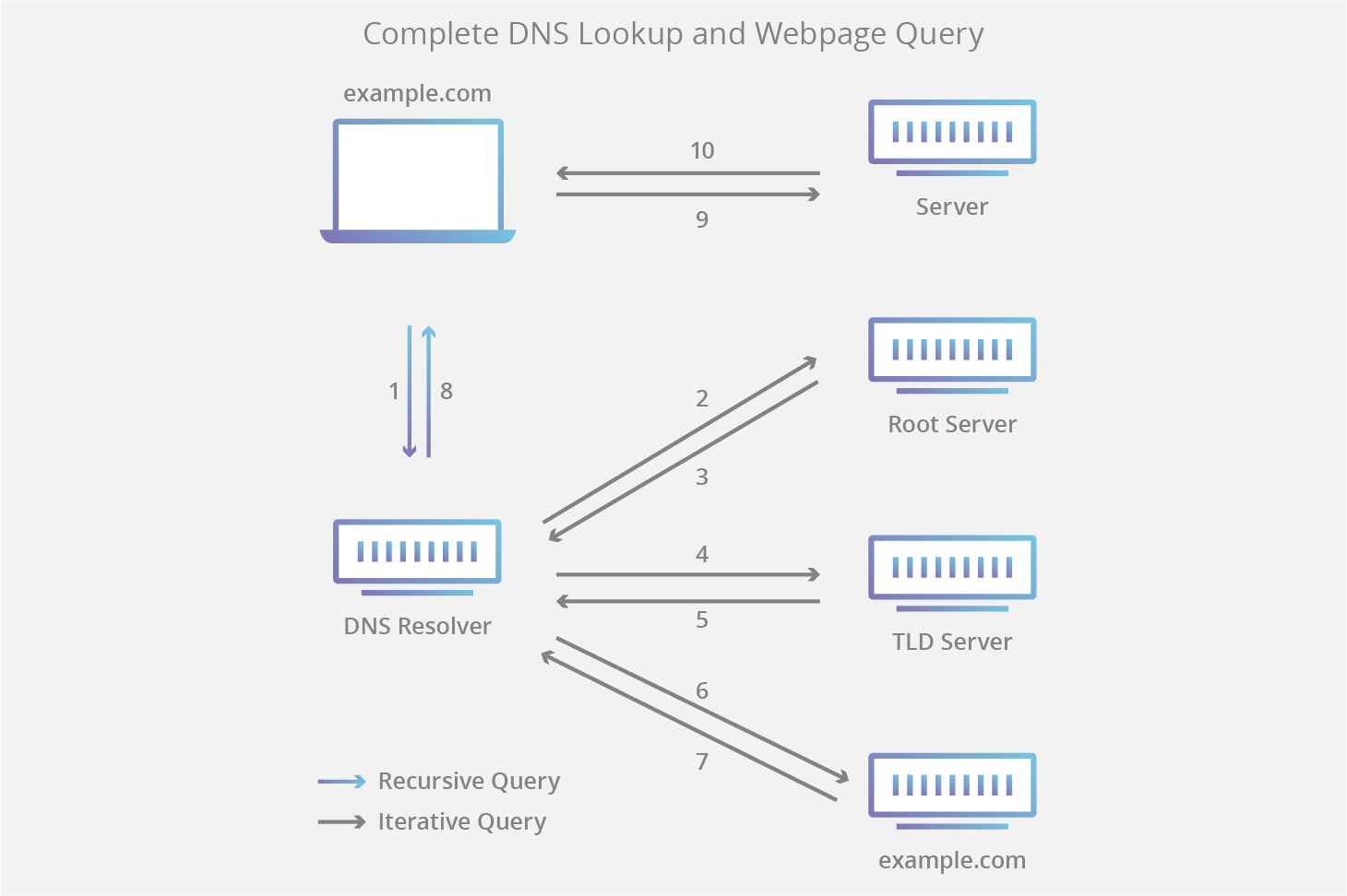 dns-lookup-diagram