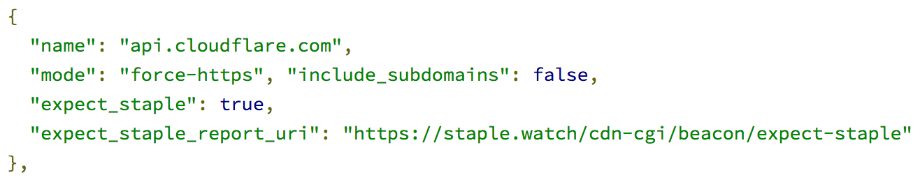 api.cloudflare.com in Chrome HSTS list