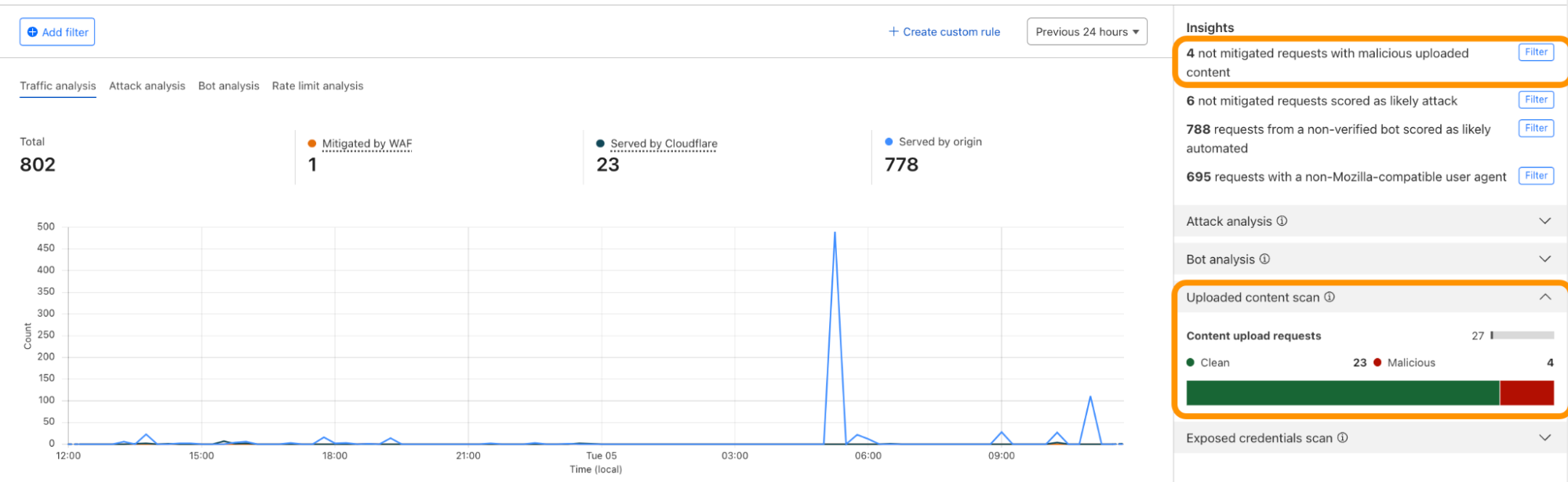 screenshot from Security Analytics highlighting Content Scanning modules