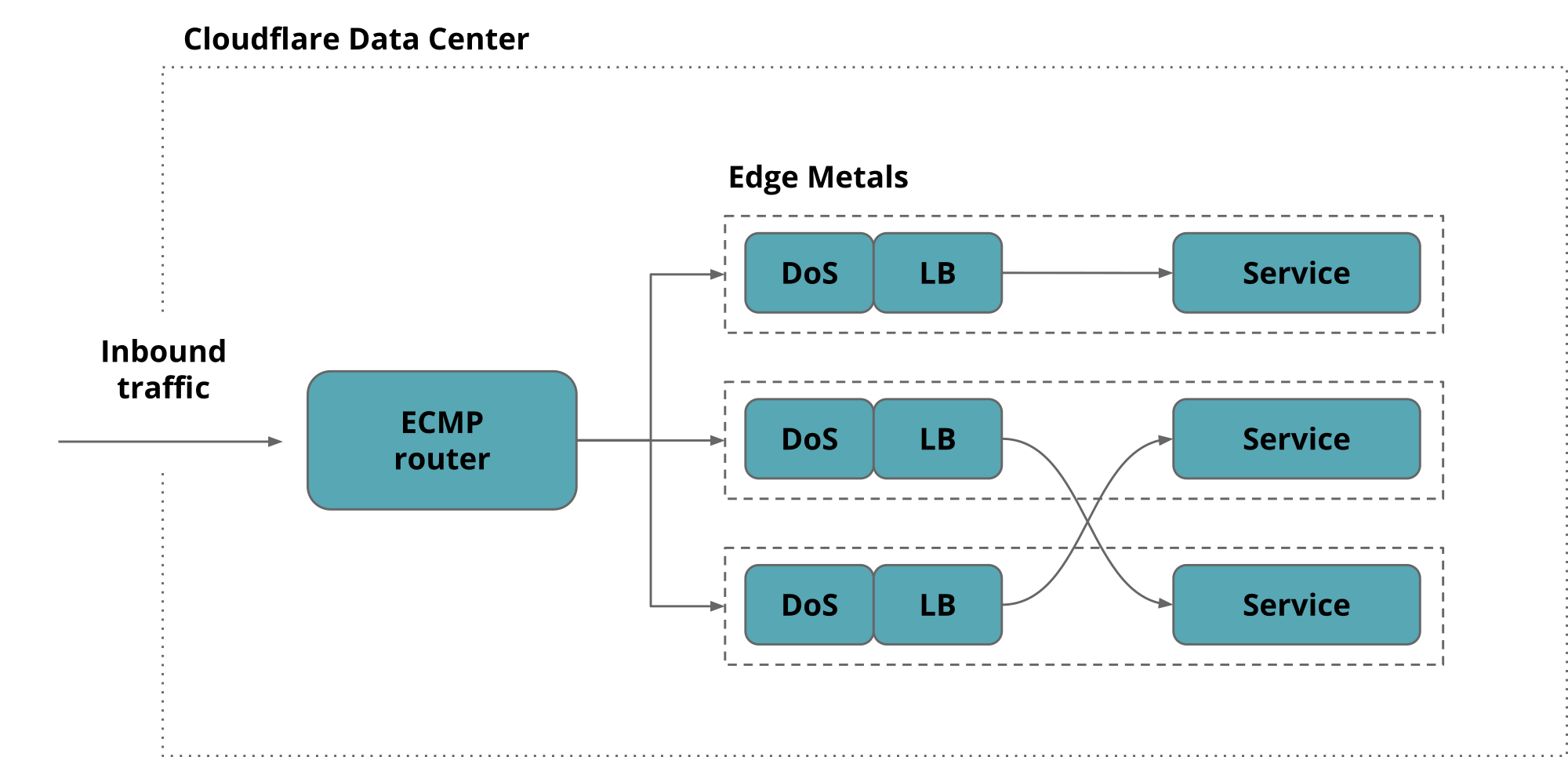 edge data center-1