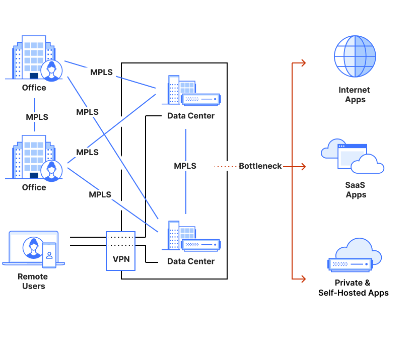 SSE y SASE | Integra seguridad y redes | Cloudflare