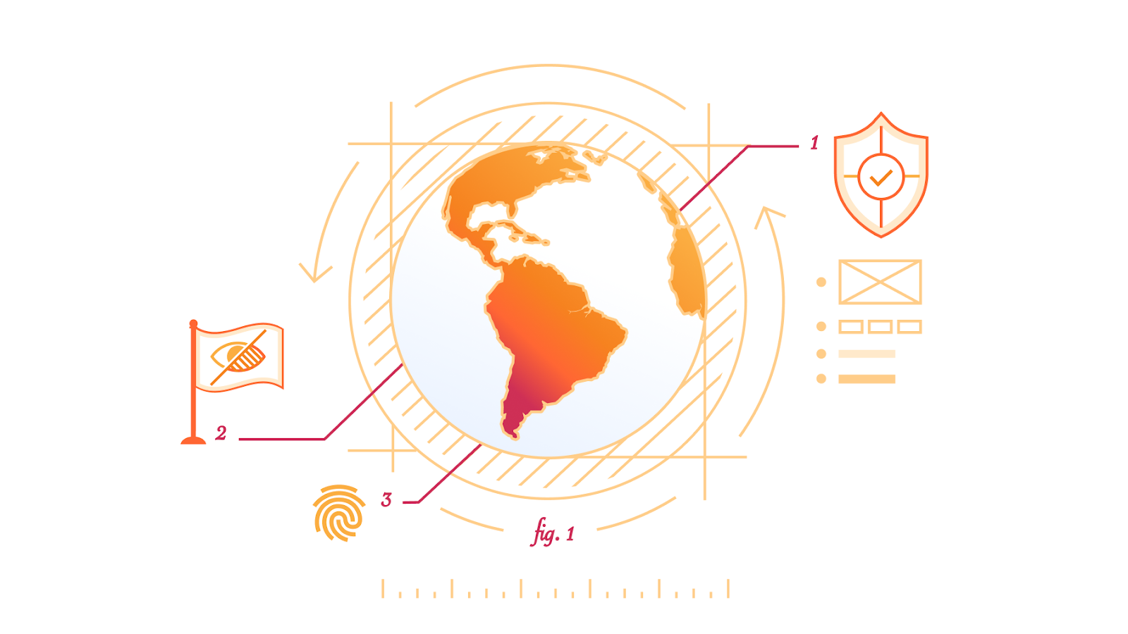 Transformamos la industria con los principios de seguridad por diseño de la CISA