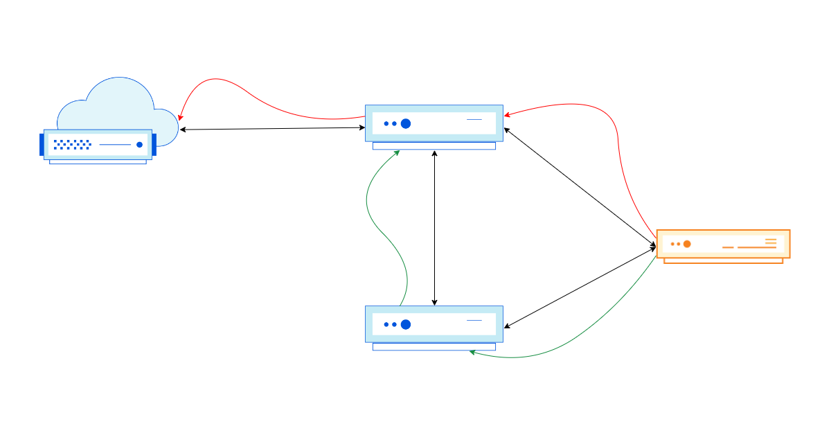 Warum BGP-Communities besser sind als AS-Pfad-Prepends