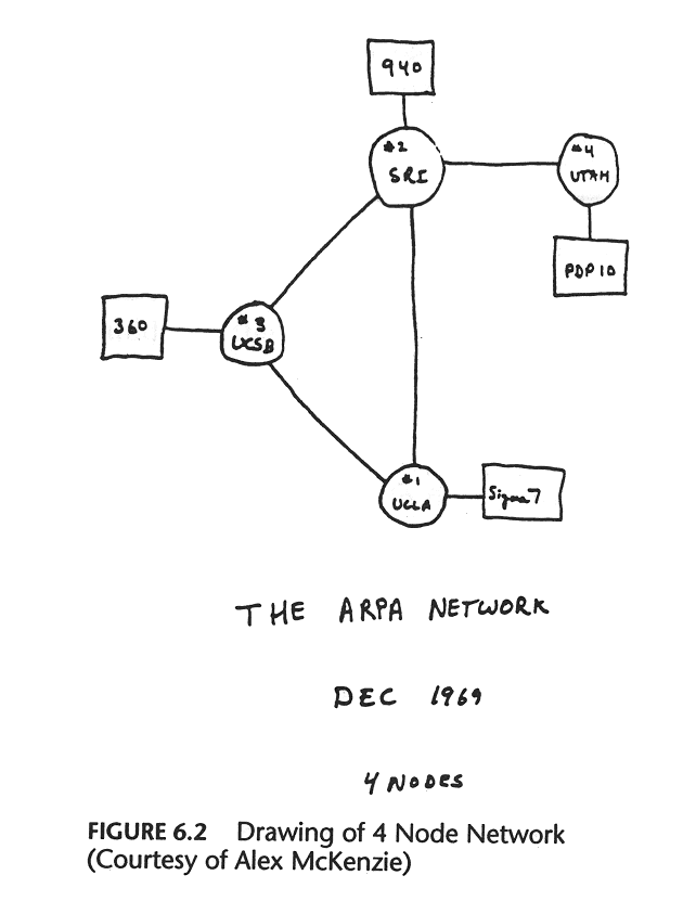 arpanet-1969