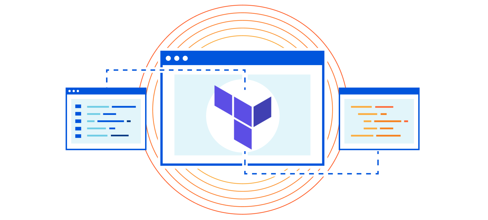 Cloudflare’s Partnership with HashiCorp and Bootstrapping Terraform with Cf-Terraforming