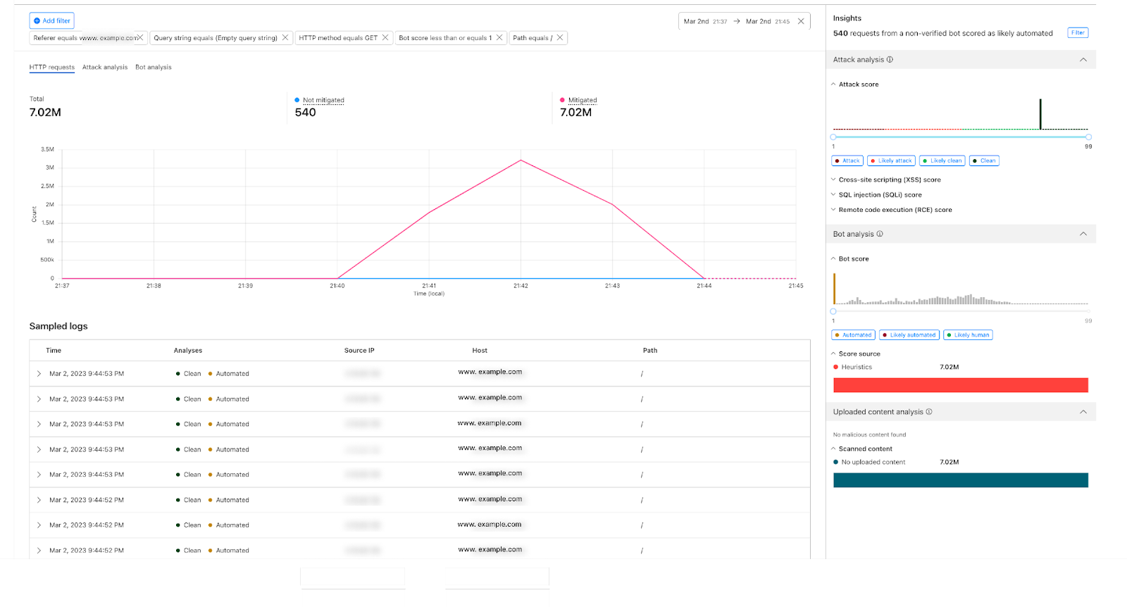 Using the Analytics’ filters to get to the fingerprint identifying the Attack