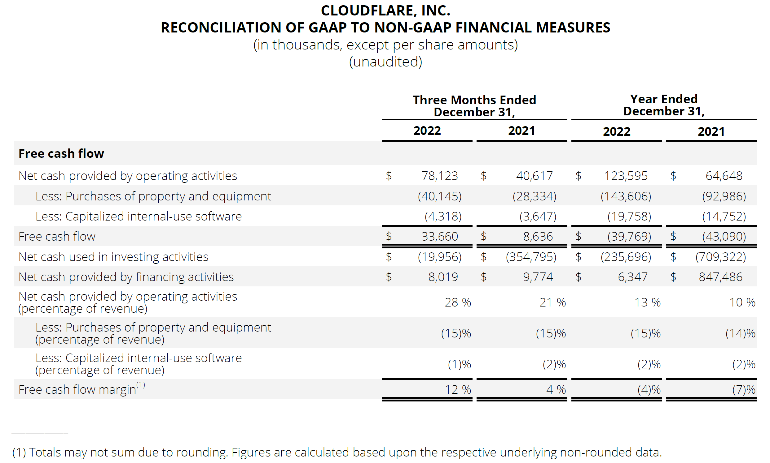 Reconciliation of GAAP to Non-GAAP Financial Measures (4)