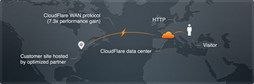 WSJ: CloudFlare Named Most Innovative Internet & Networking Company,
Second Year in a
Row