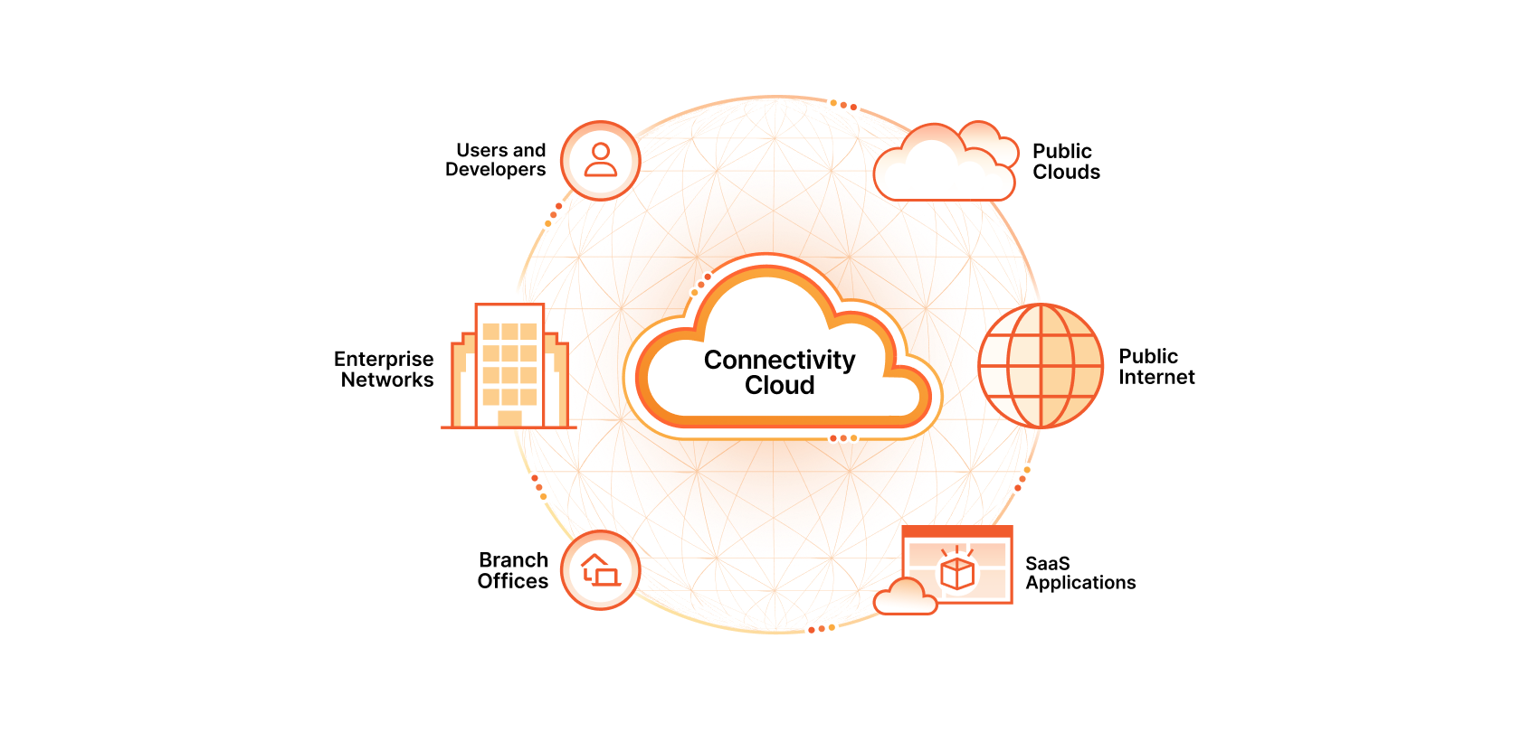 Connect, Protect and Build Everywhere | Cloudflare