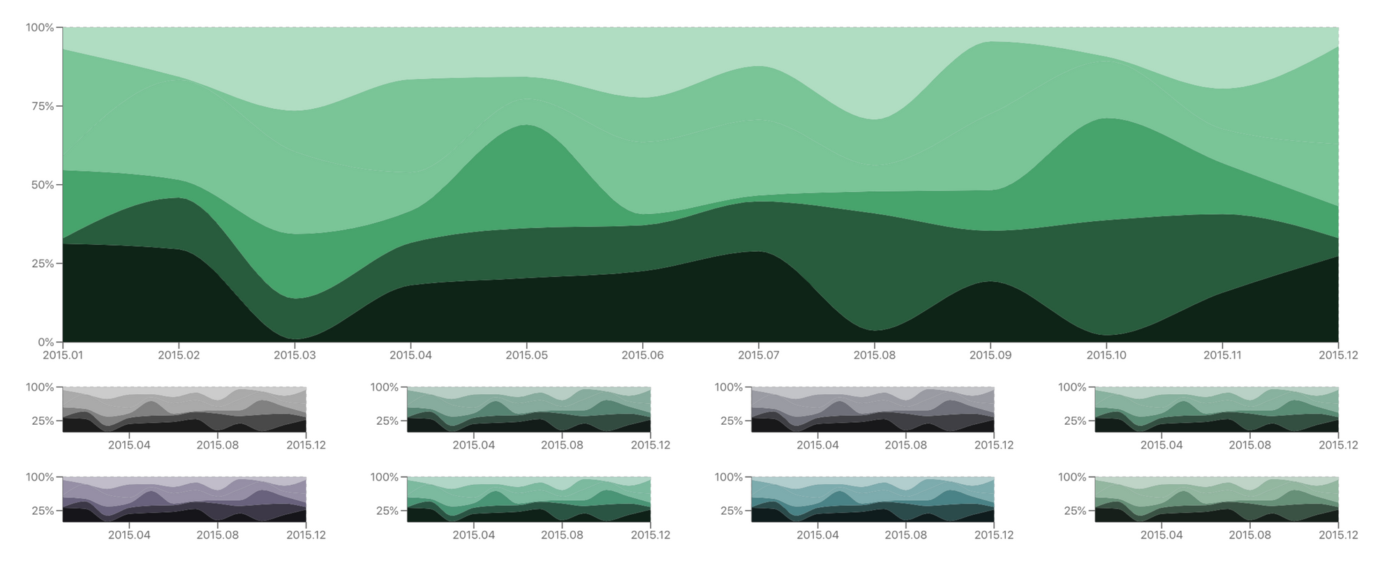 Analytics component previewed against 8 different types of color blindness