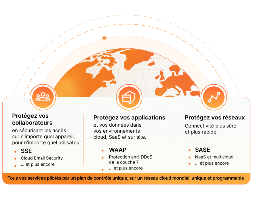 Diagram of Cloudflare Everywhere Security Solution brief