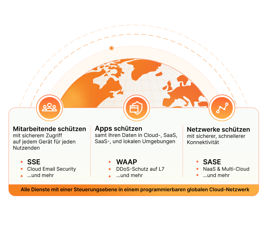 Diagram of Cloudflare Everywhere Security Solution brief