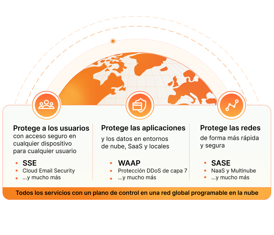 Diagram of Cloudflare Everywhere Security Solution brief