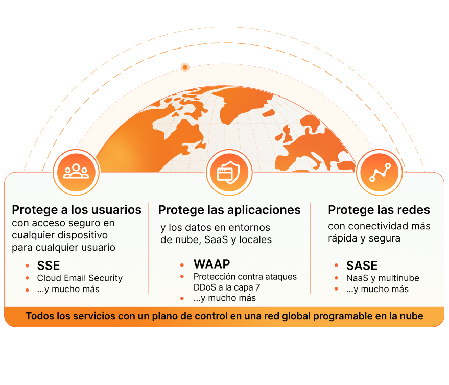 Diagram of Cloudflare Everywhere Security Solution brief