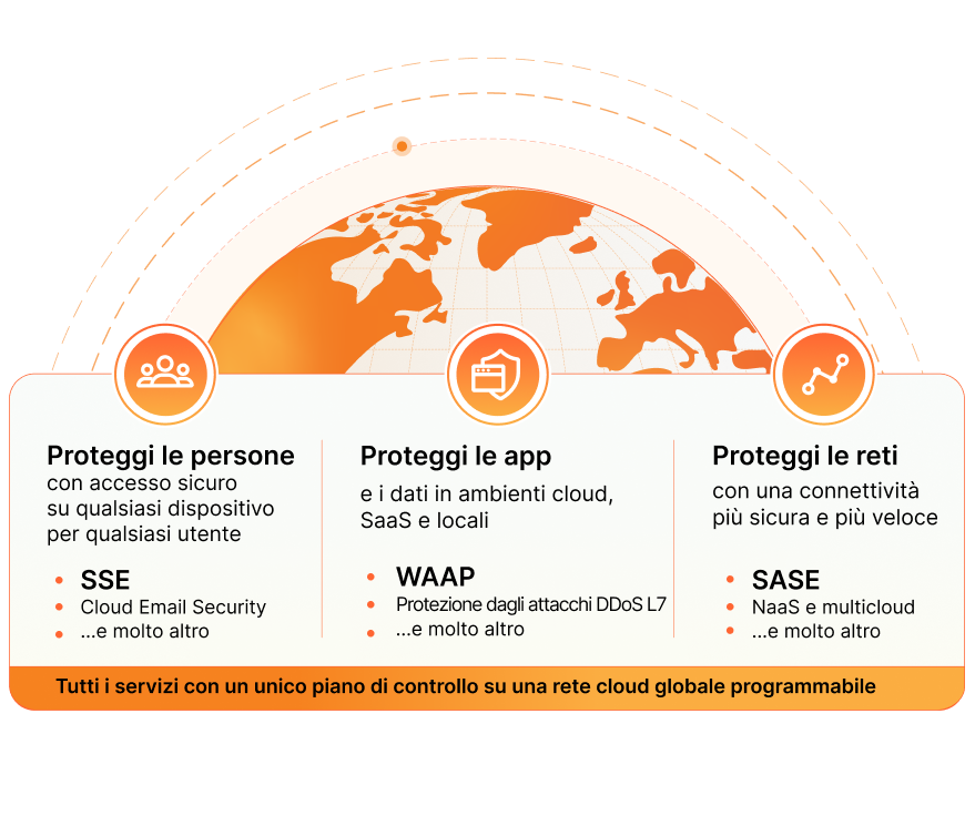 Diagram of Cloudflare Everywhere Security Solution brief