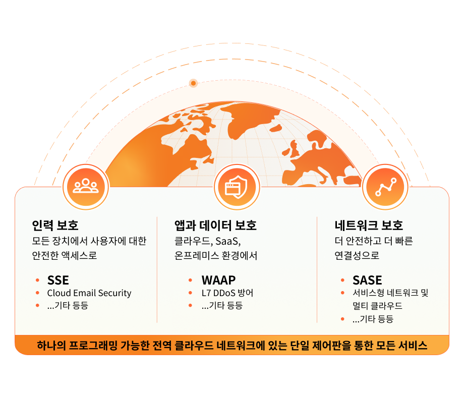Diagram of Cloudflare Everywhere Security Solution brief