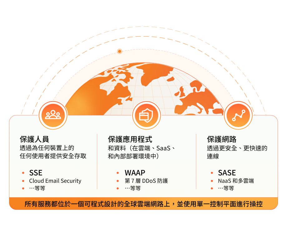 Diagram of Cloudflare Everywhere Security Solution brief