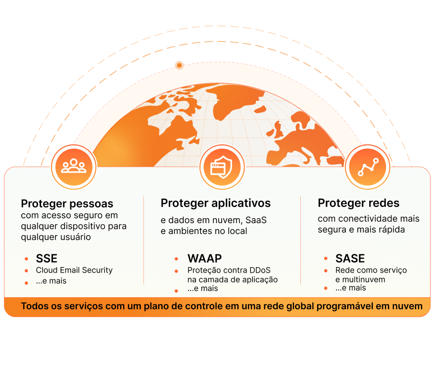 Diagram of Cloudflare Everywhere Security Solution brief