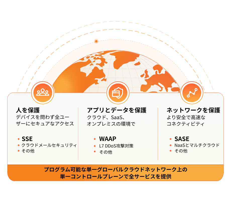 Diagram of Cloudflare Everywhere Security Solution brief