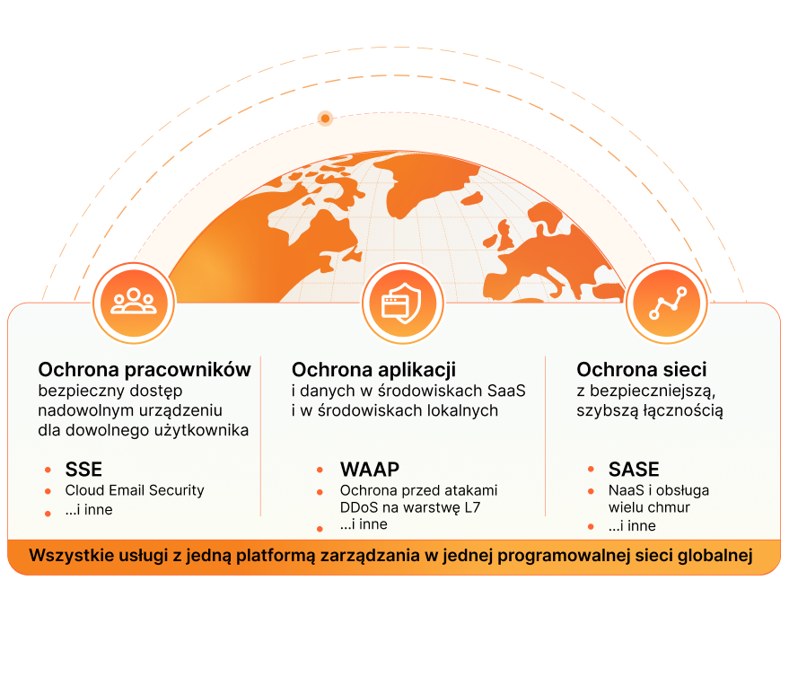 Diagram of Cloudflare Everywhere Security Solution brief