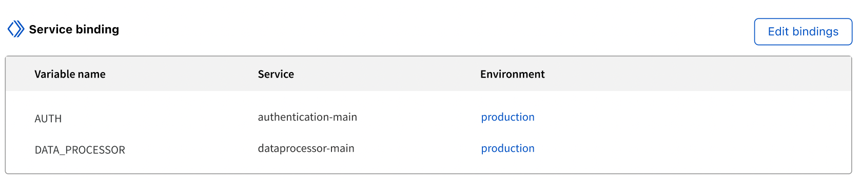 Service bindings open up a world of composability