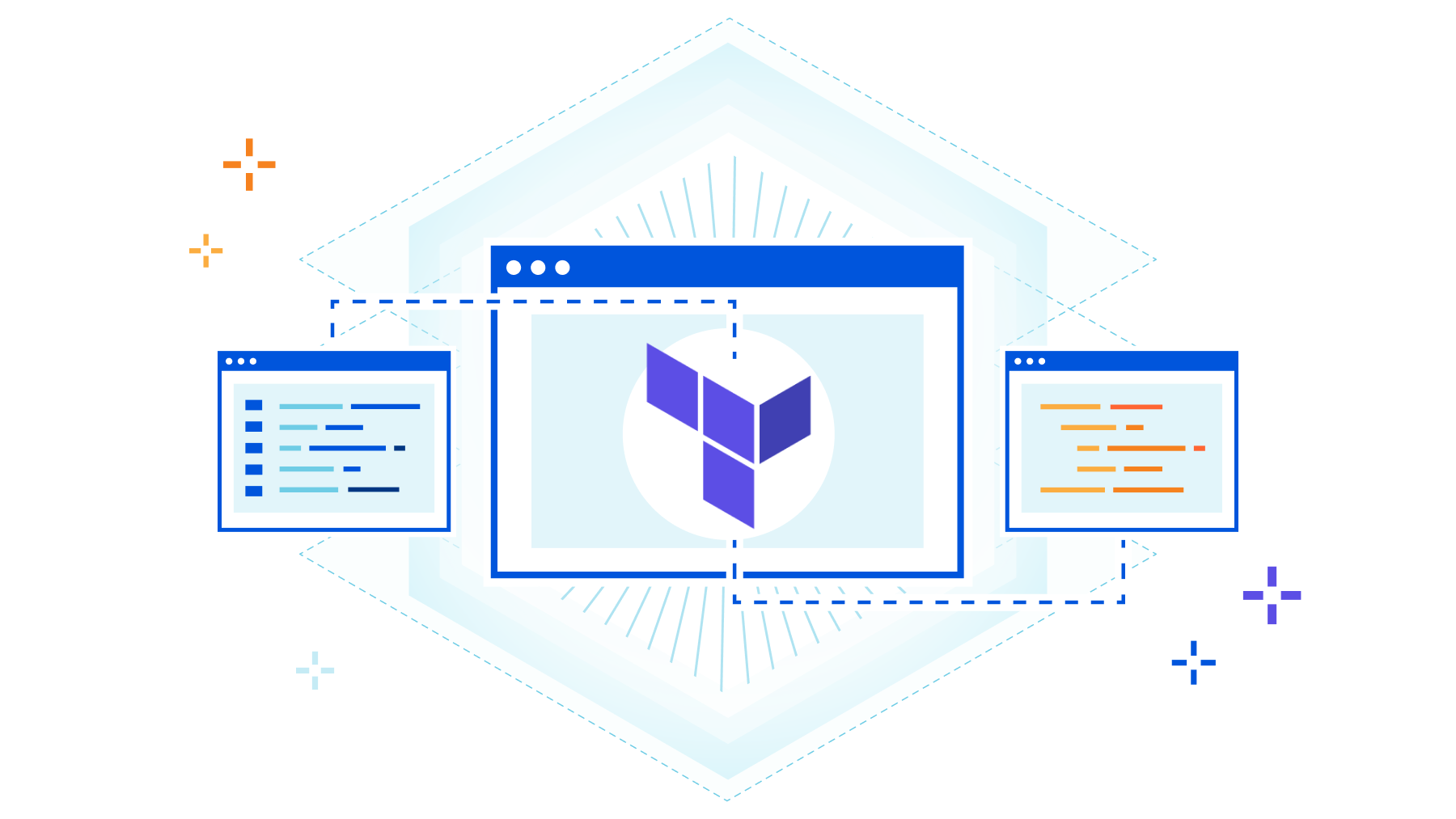 How Cloudflare uses Terraform to manage Cloudflare