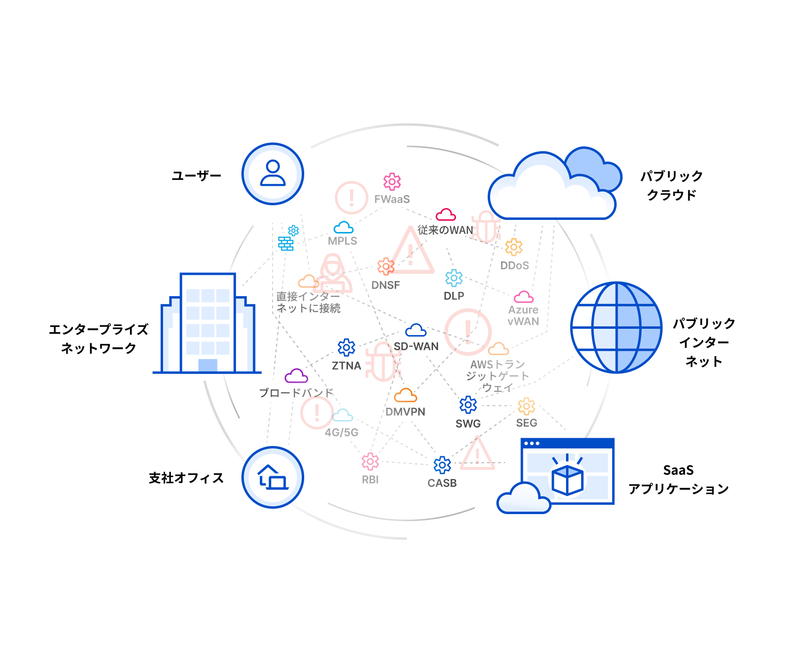 Blueprint Connectivity Cloud - Before