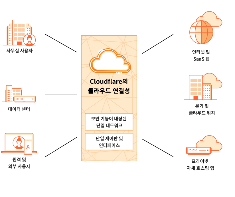 Cloudflare Zero Trust | Cloudflare