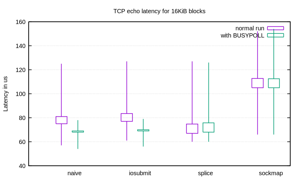 numbers-16kib-1