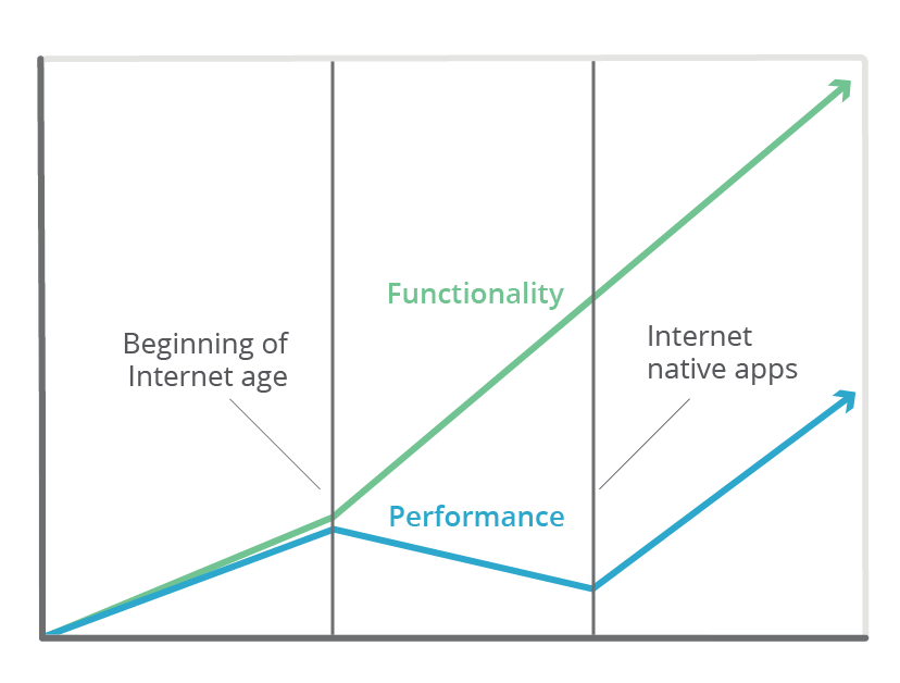 2000-2018 Perf vs Utility