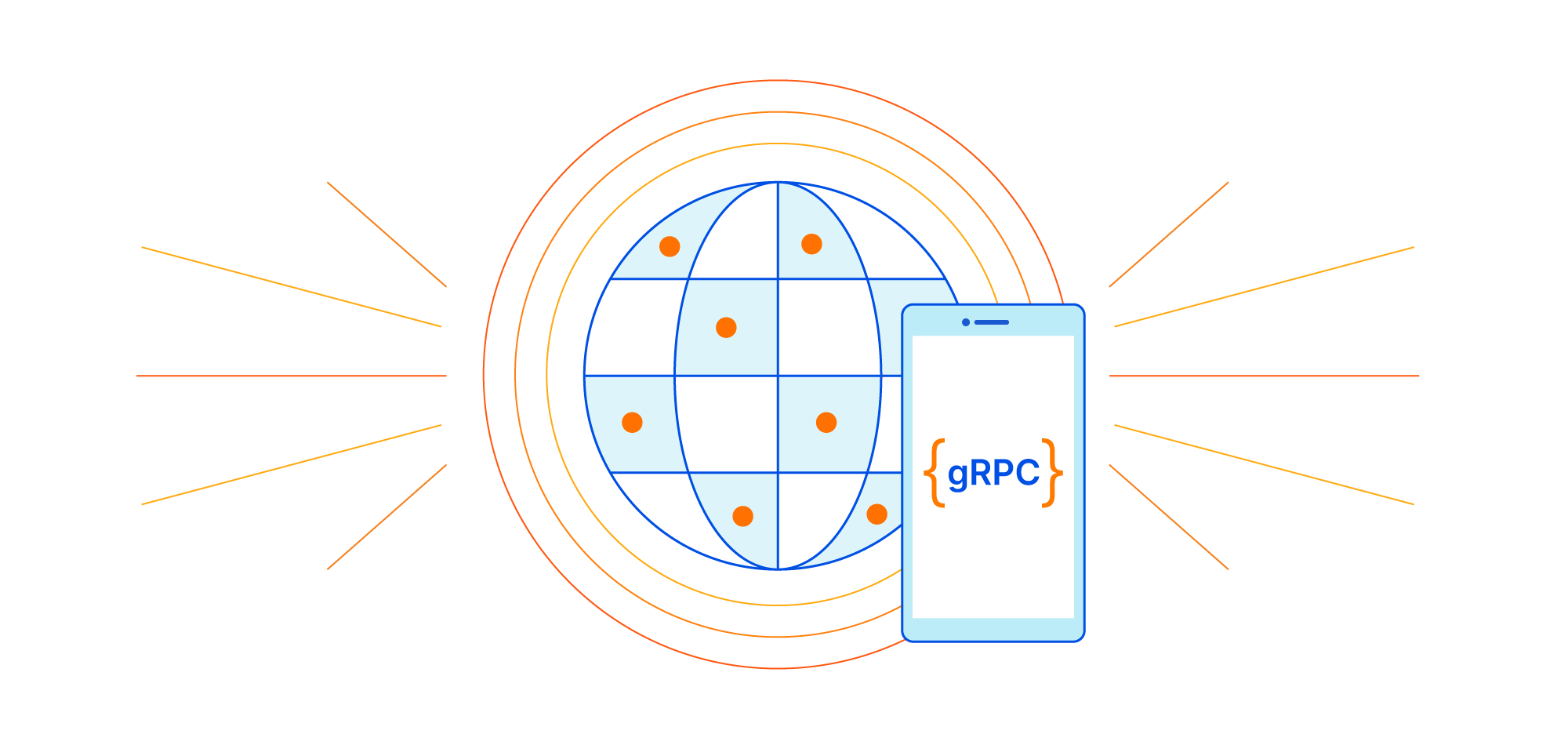 Der Weg zum gRPC