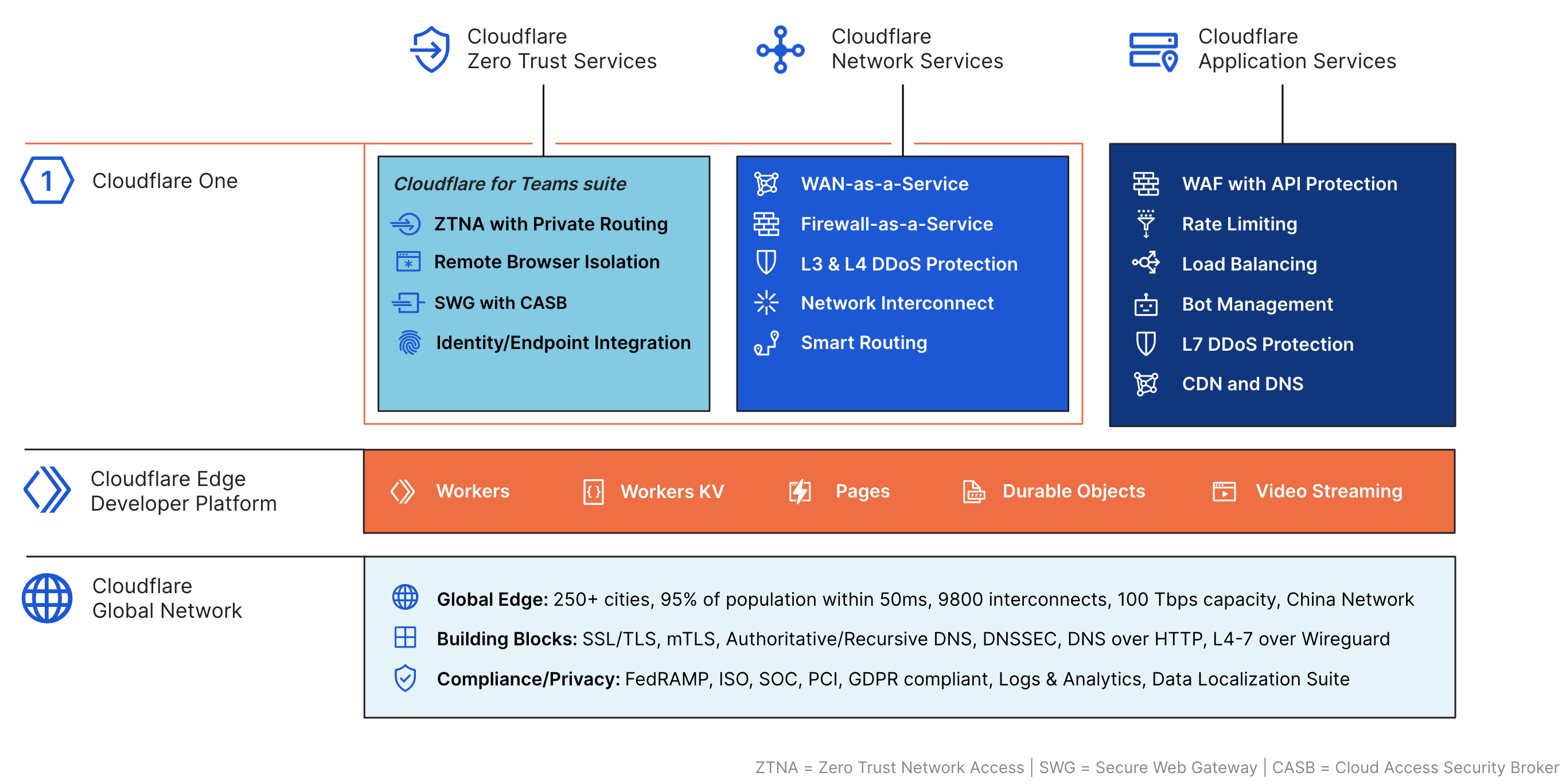 Cloudflare – wir geben der Edge ein Profil