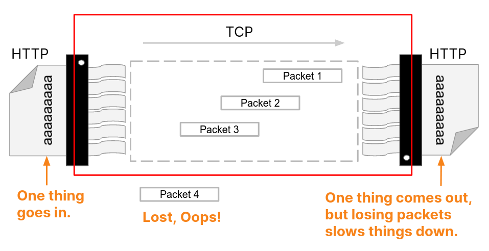 Magic shredders for HTTP/1.1.