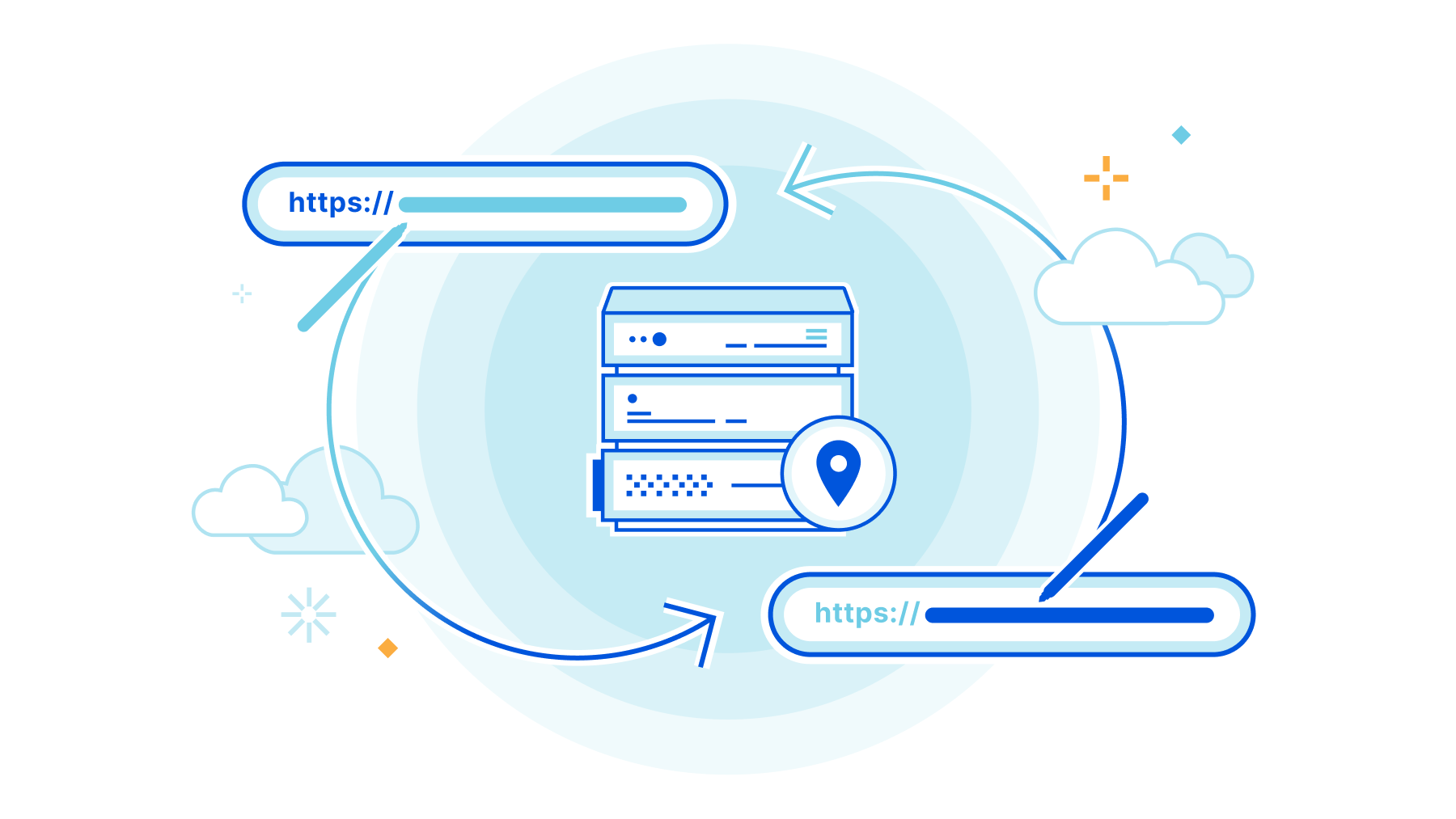 Where to? Introducing Origin Rules