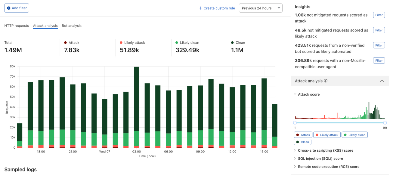 Snapshot from the dashboard showing Attack analysis stacked chart distribution