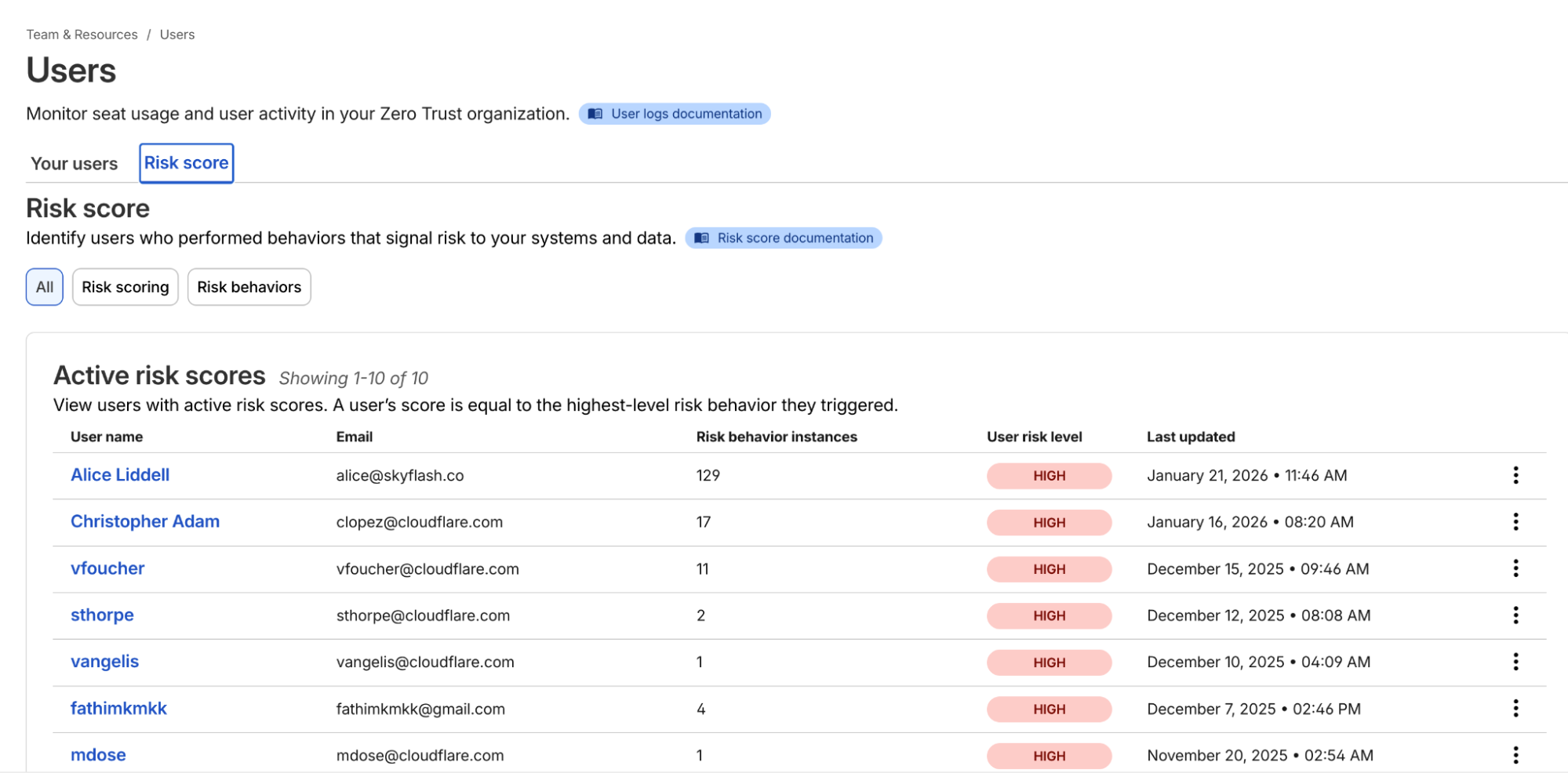 Stop reacting to breaches and start preventing them with User Risk Scoring